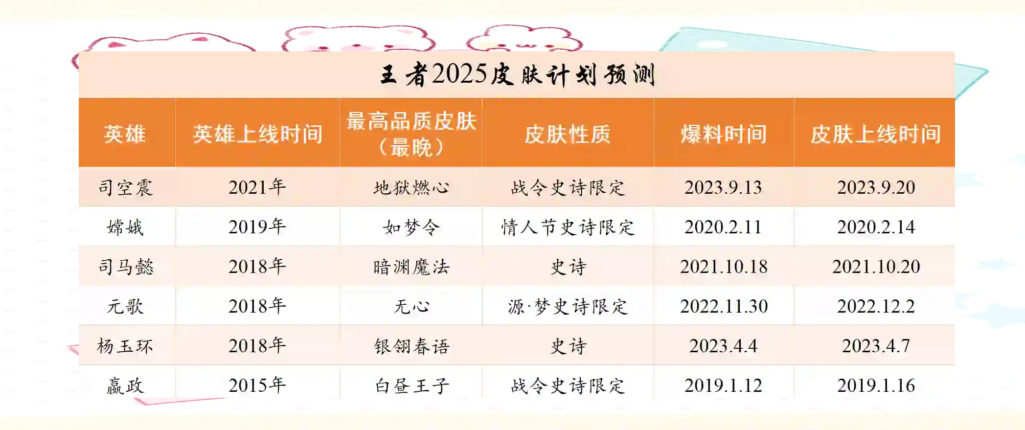 平博中国官网-《王者荣耀》2025年冬季赛全球总决赛举办地确定