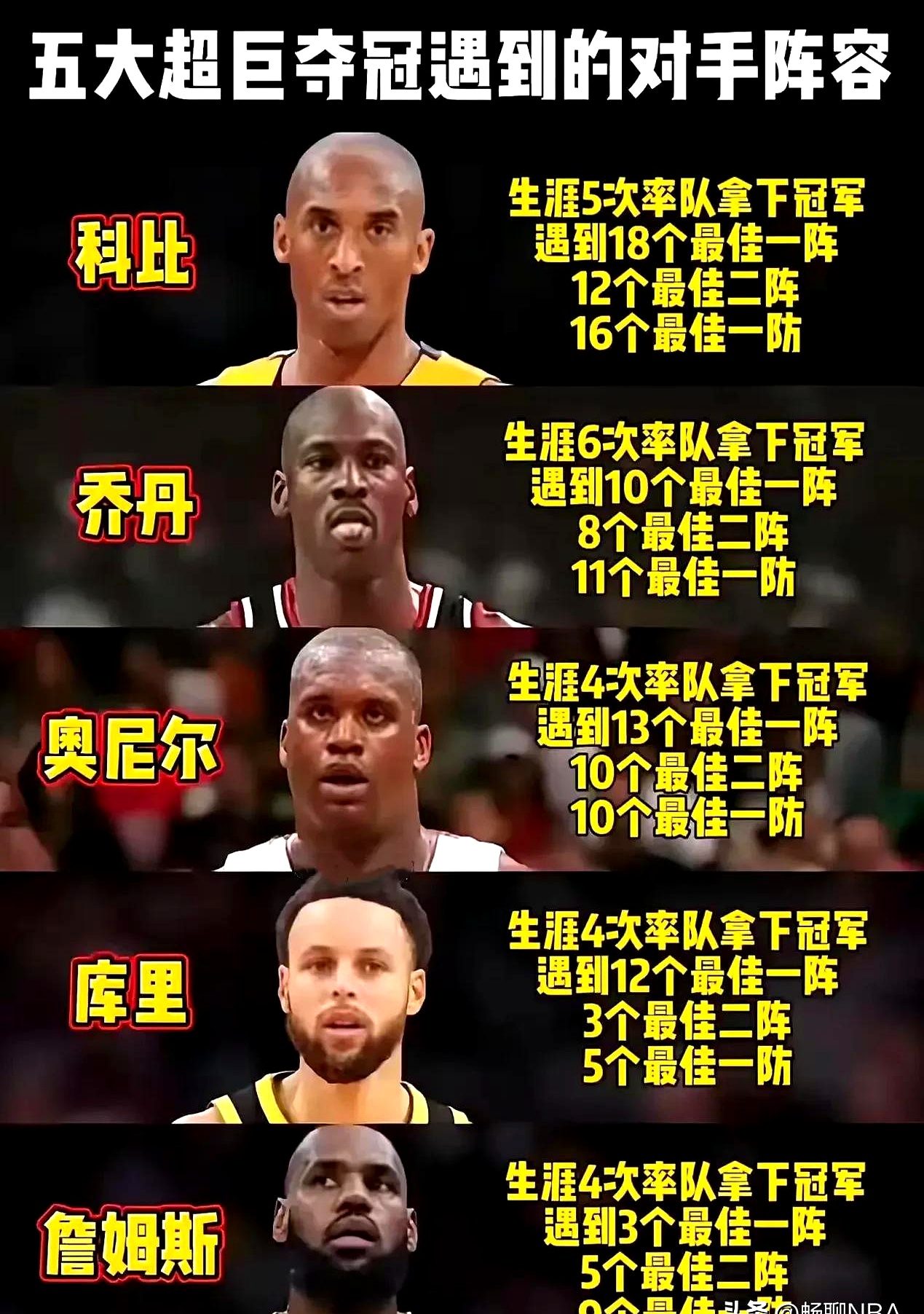 平博娱乐-包含NBA球员的离婚率高达86%，就像命中率86%一样离谱的词条