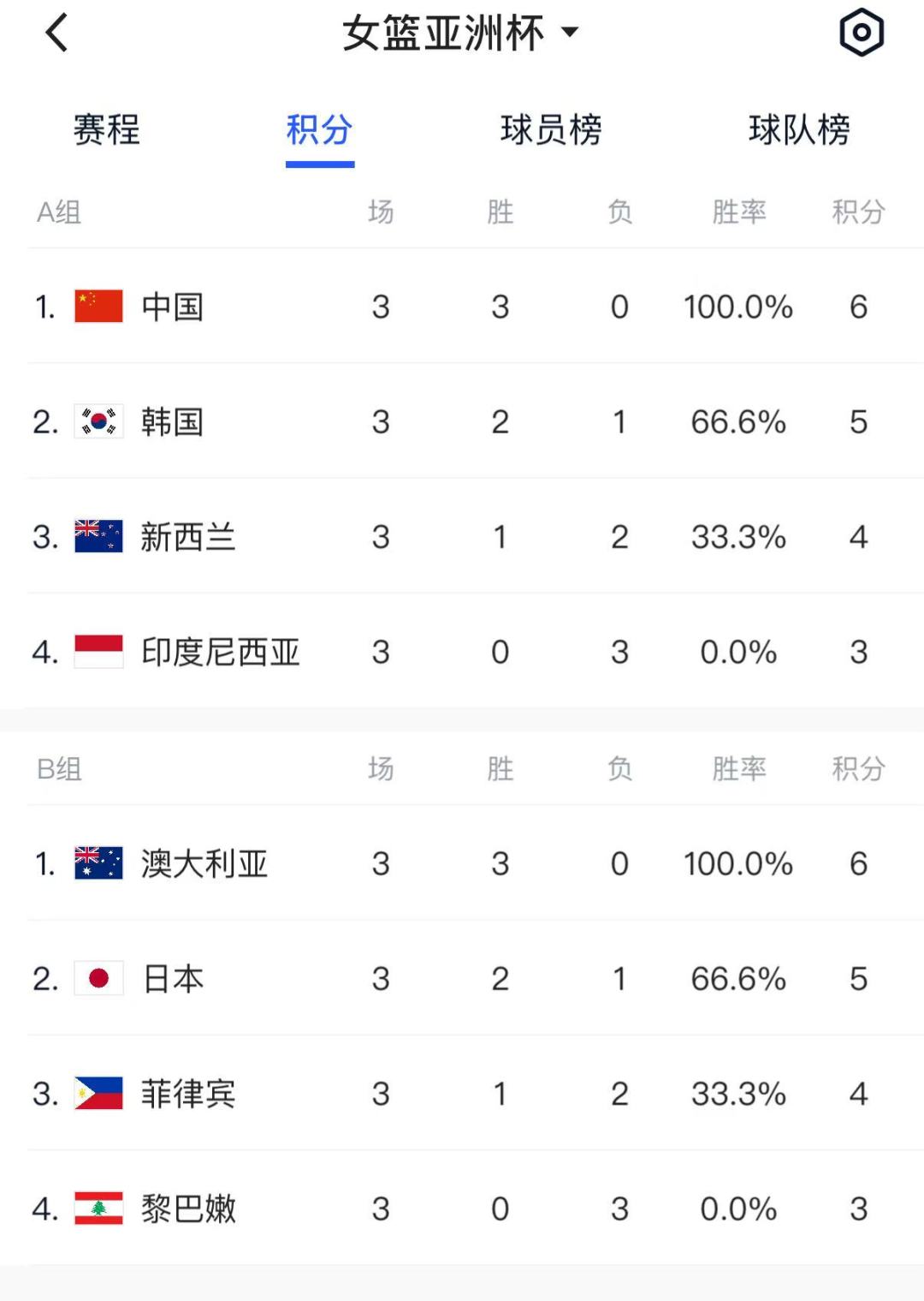 关于日本女篮遭澳洲逆转半决赛大概率对阵中国的信息
