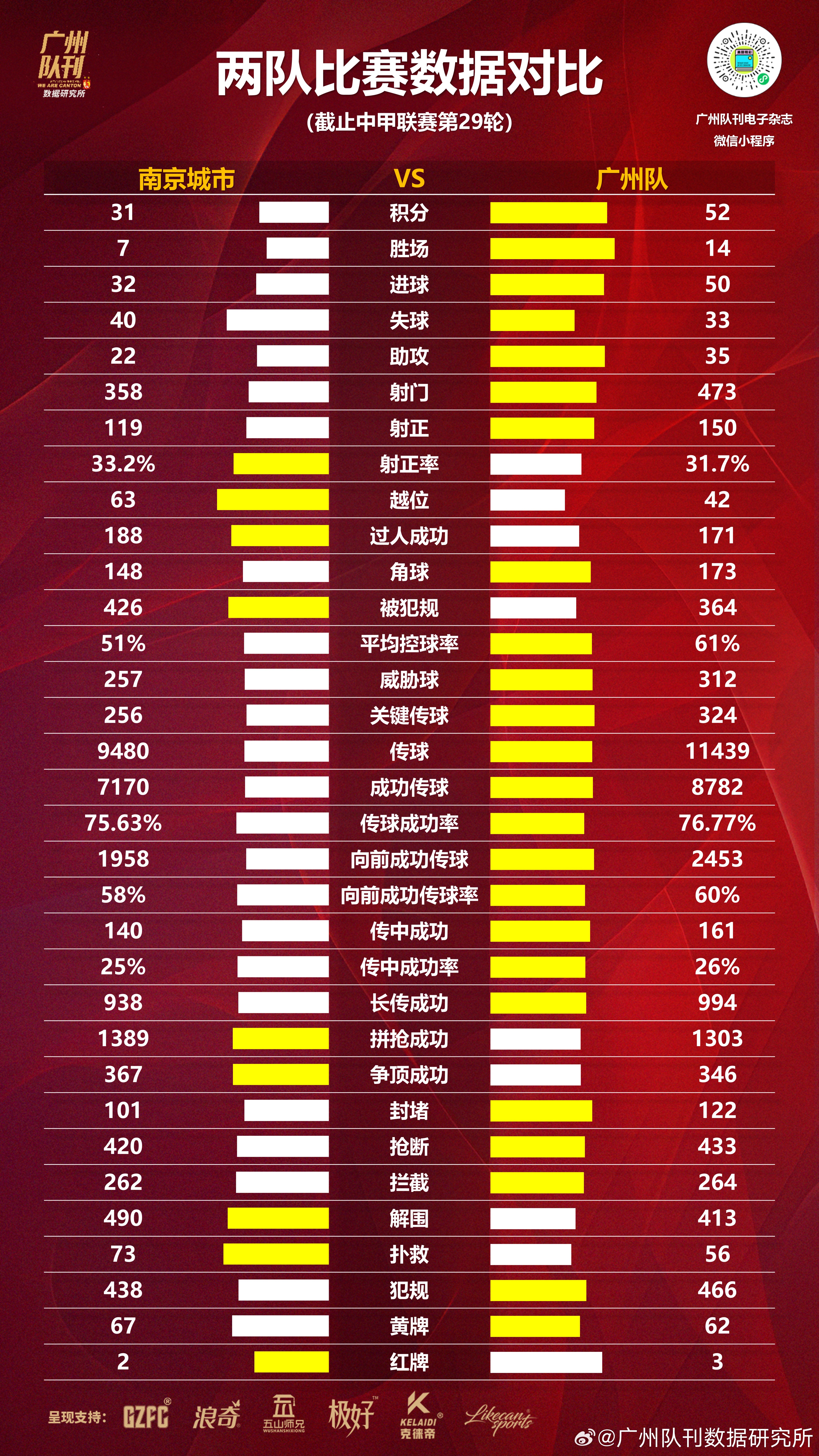 平博网站-包含随着南京1-0，上海2-1，广西0-1，中甲积分榜出炉，最惨球队诞生的词条