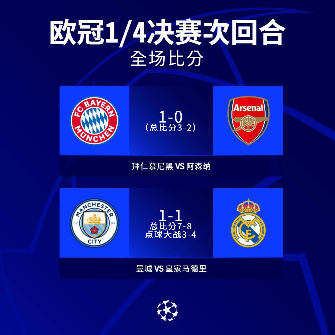 有仇必报！欧冠常规赛取胜的阿森纳、马竞、拜仁