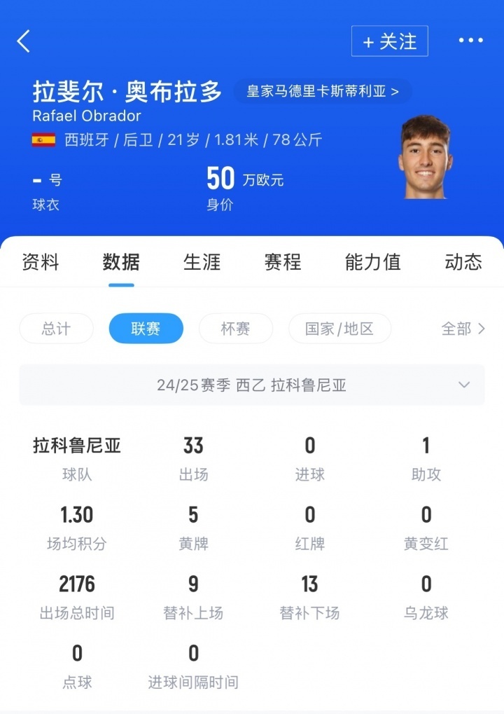 平博体育试玩-关于后卫+1！曝皇马即将从本菲卡签下A费青训小将被加入交易的信息