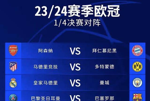 关于欧冠夺冠赔率：巴萨第1优势缩小巴黎力压皇马的信息