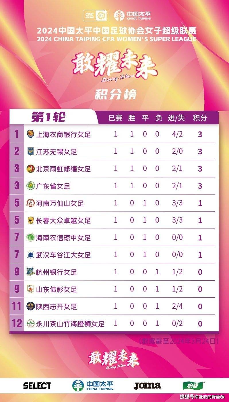 平博体育试玩-国内足球联赛近期重要变化公布的简单介绍