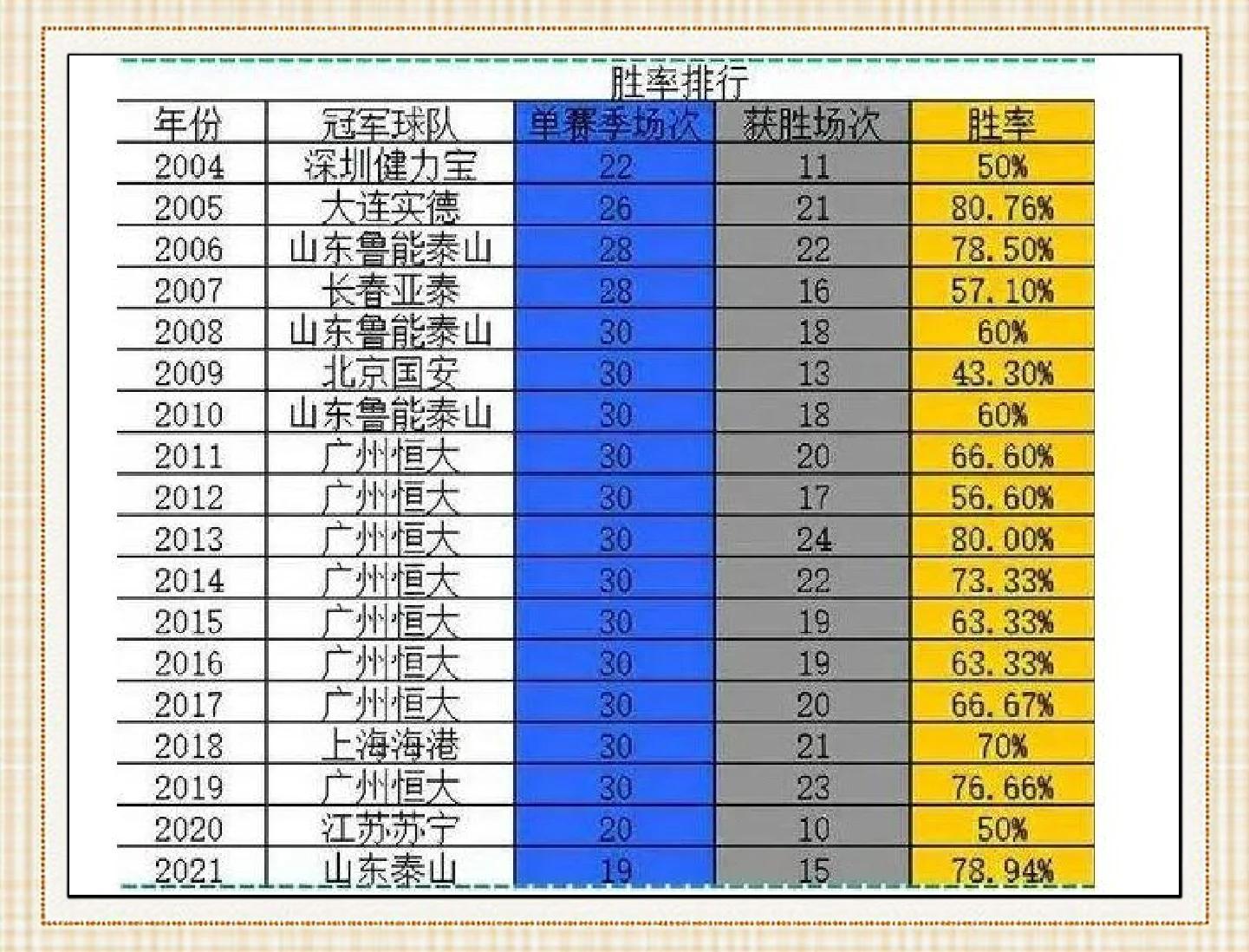 国际足坛：中国队实力暴涨，胜率高涨的简单介绍